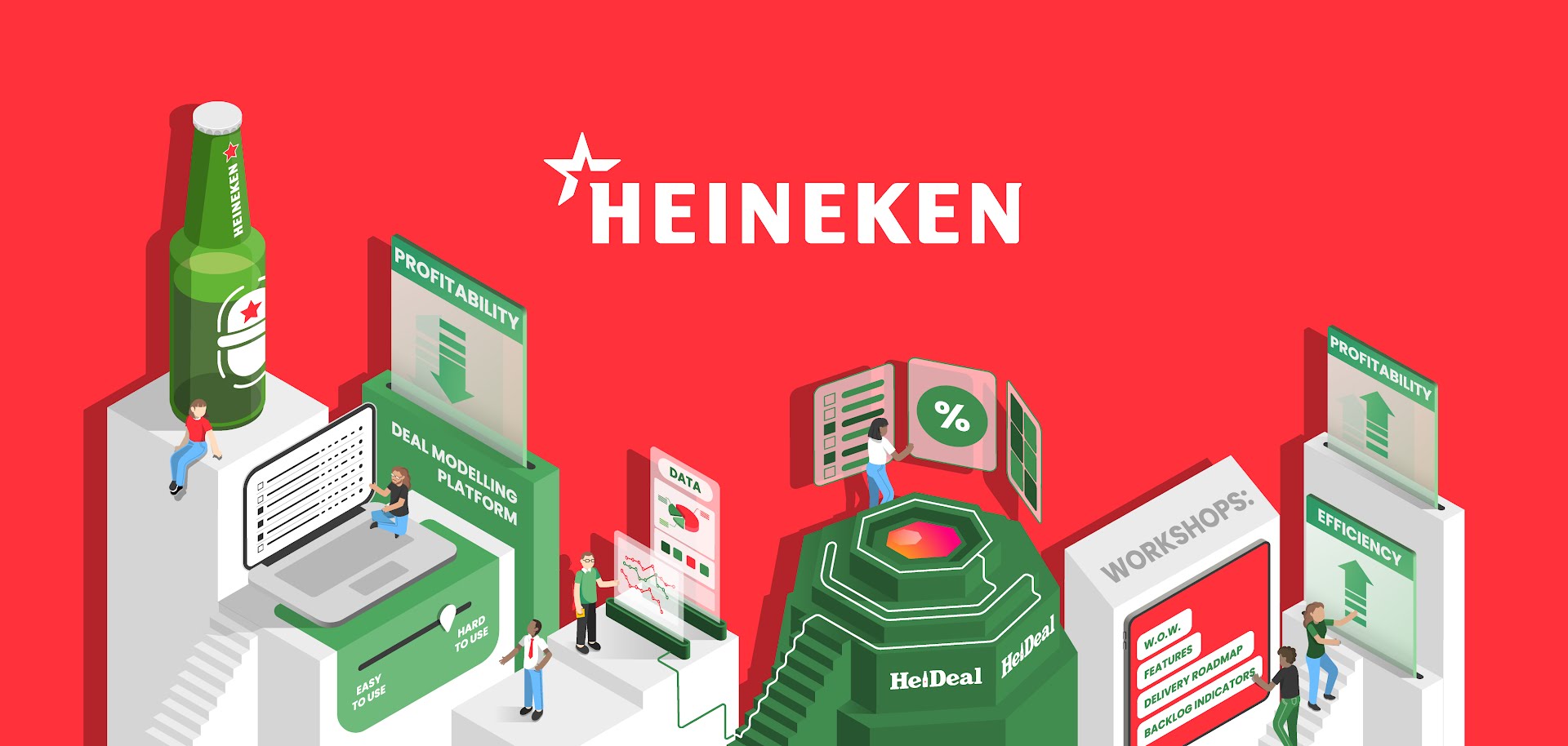 Heineken werkt samen met AND Digital voor nieuw datagestuurd B2B-verkoopplatform