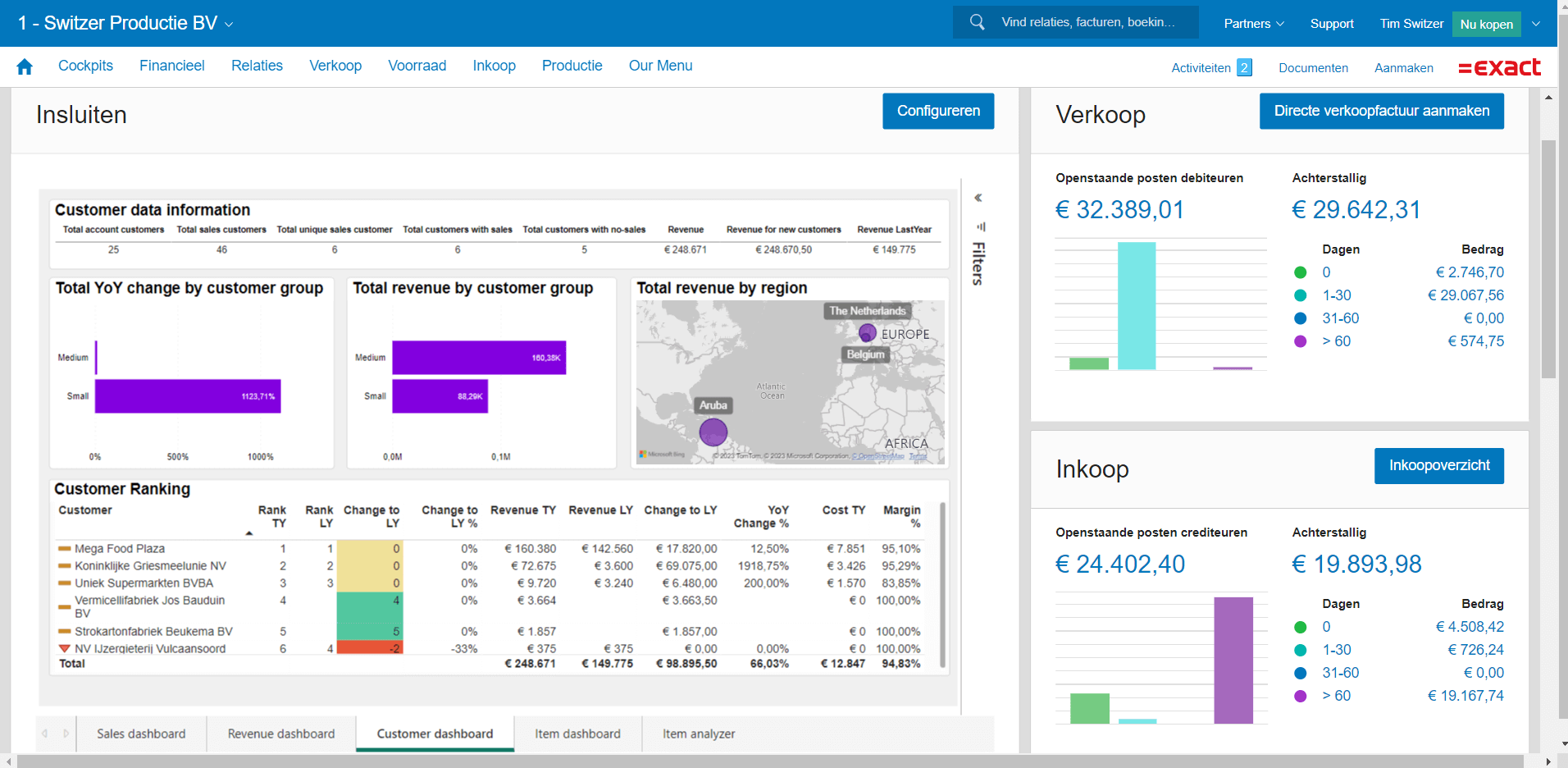 Optimaliseer jouw bedrijf met Exact Online Premium